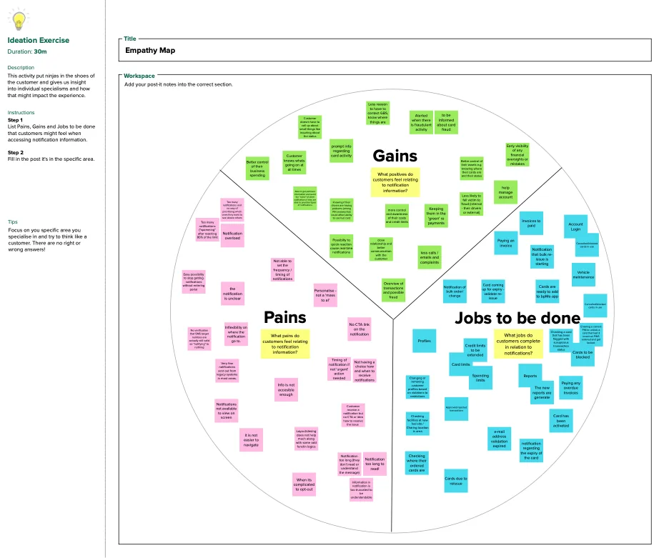 An empathy map dividing customer post-its into gains, pains and jobs to be done around fleet notifications