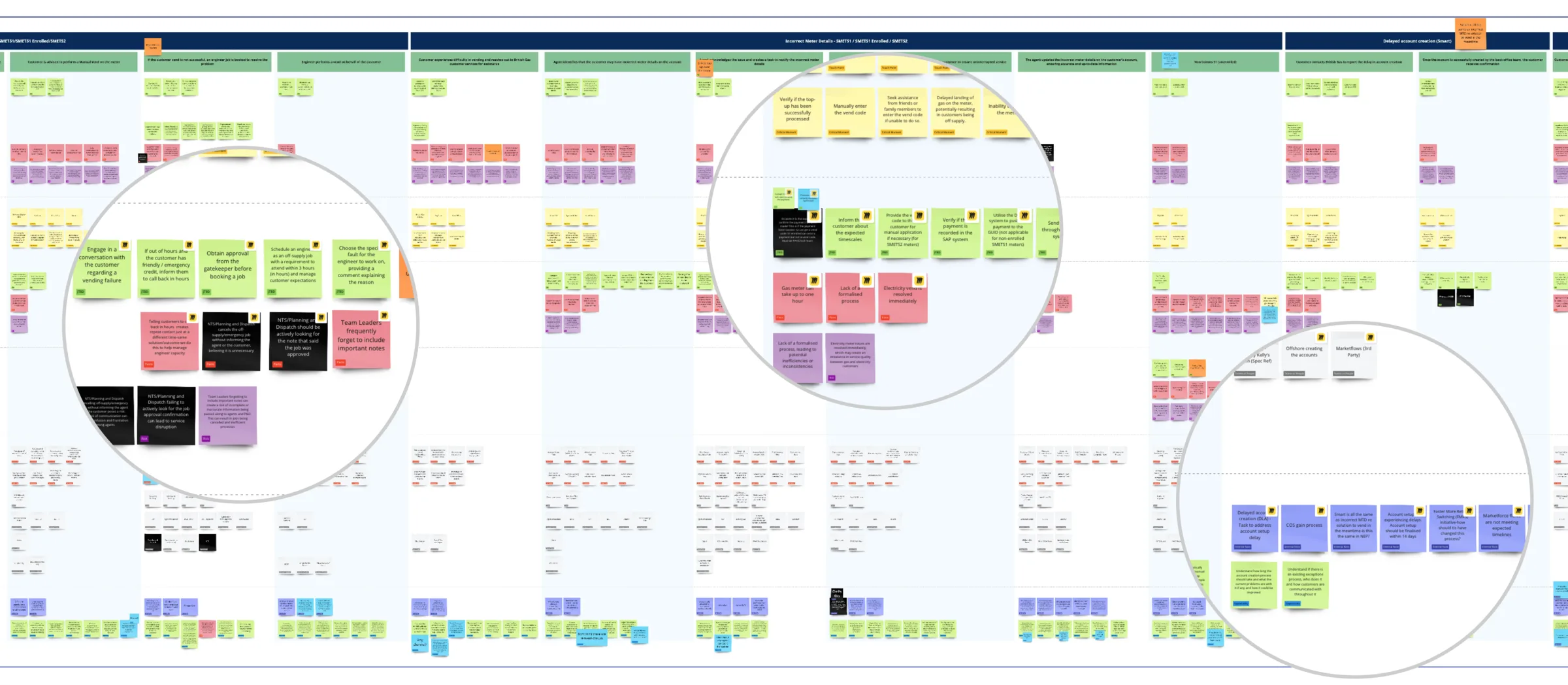 A baseline PAYG customer journey map spanning the end-to-end British Gas service across stages and swimlanes