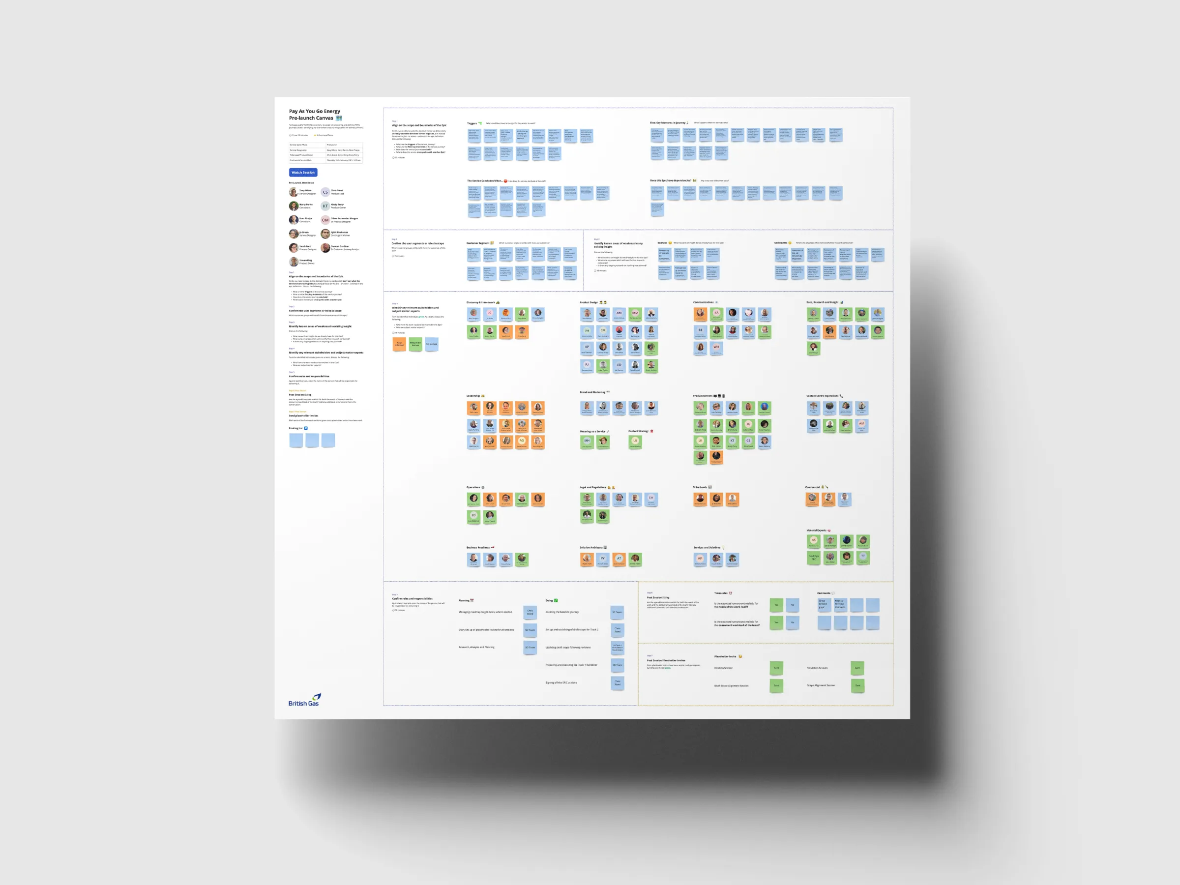 The Pre-Launch canvas capturing scope, customer groups, research gaps, subject matter experts, roles and milestones