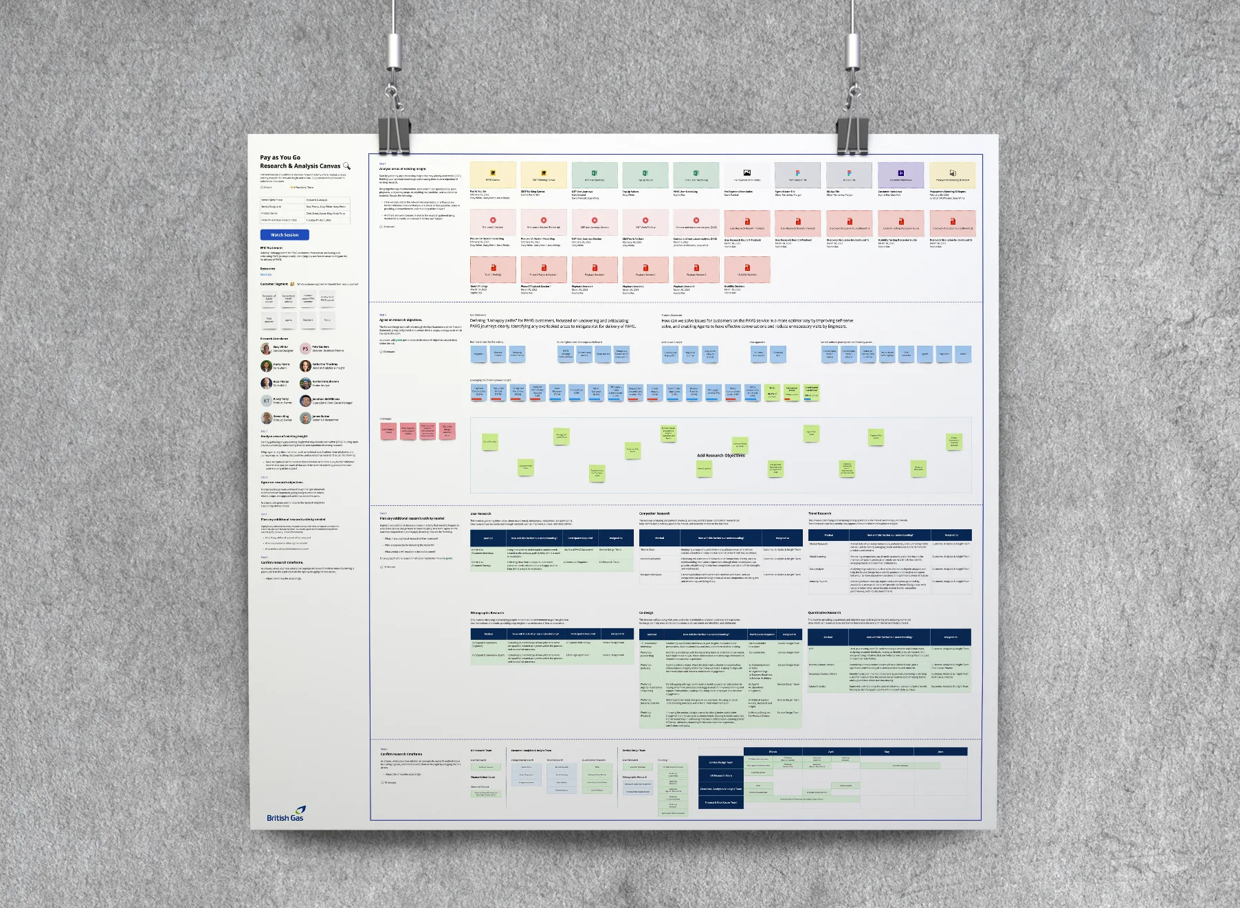 The Research and Analysis canvas combining five research streams, the Epic Statement and research objectives