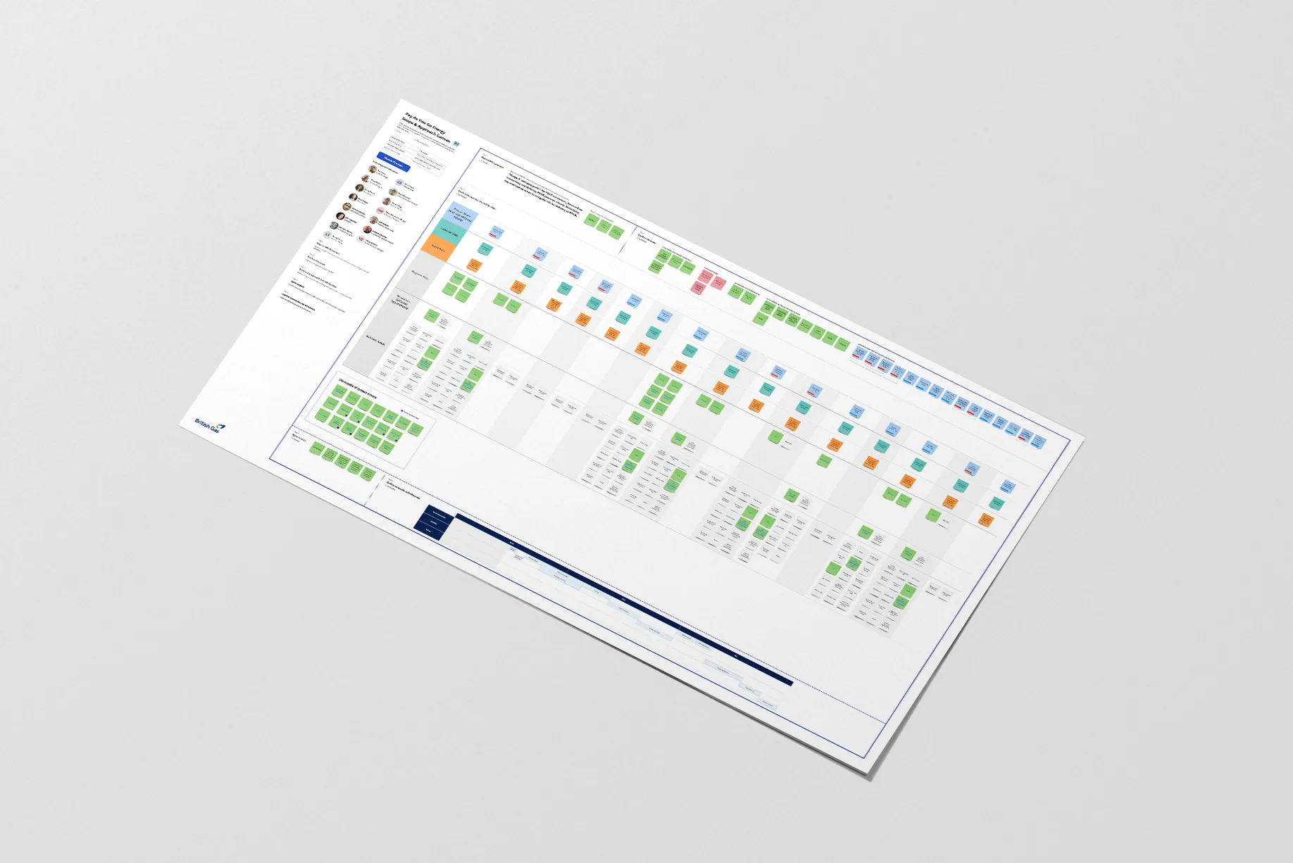The Scope and Approach canvas detailing project scope, deliverables and a Gantt chart of activities and milestones