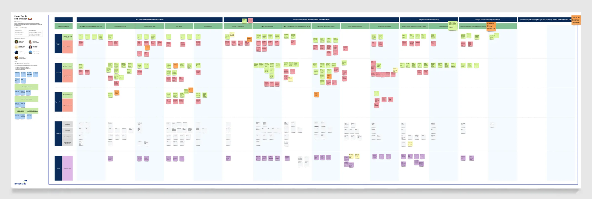 The Subject Matter Experts session canvas with preliminary journey maps for agents, customers and engineers