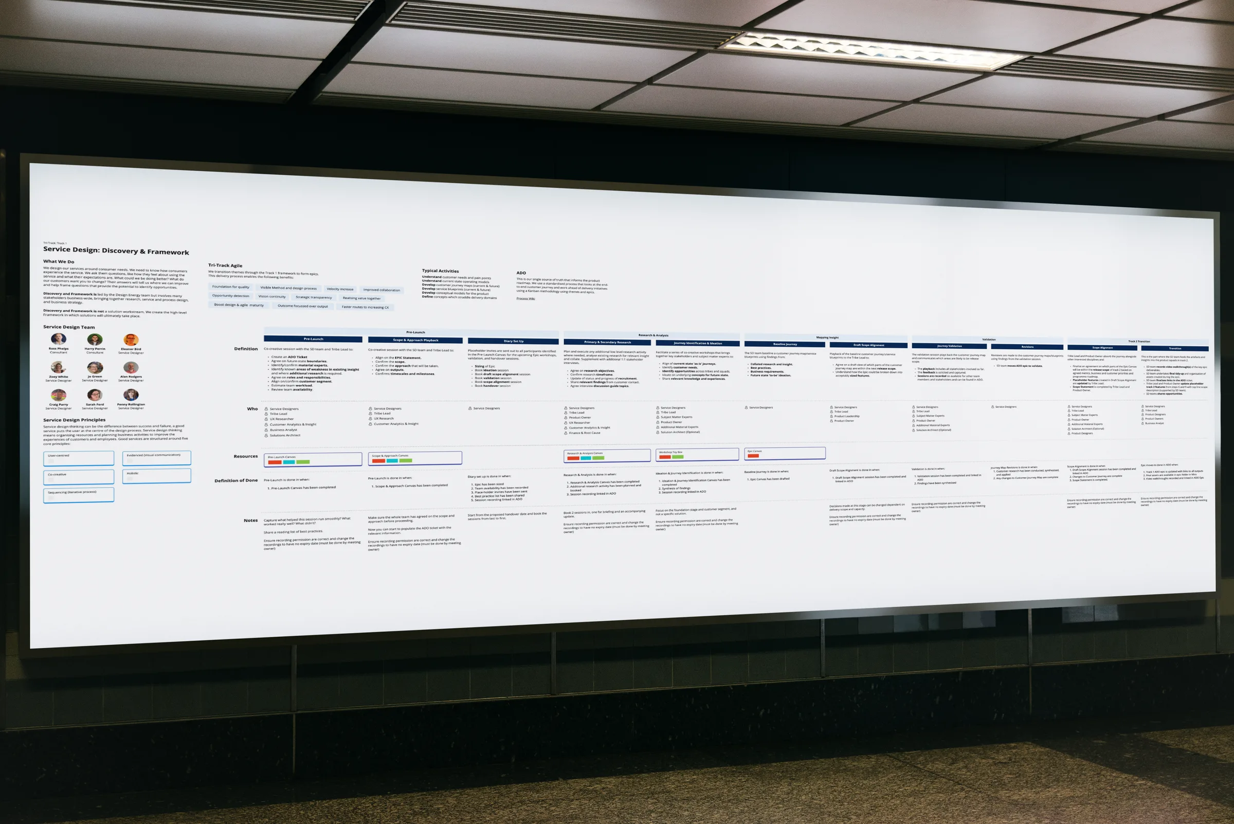 The Strategy Design Track 1 Framework mapping prelaunch, scope and approach, research and analysis, validation and final phases