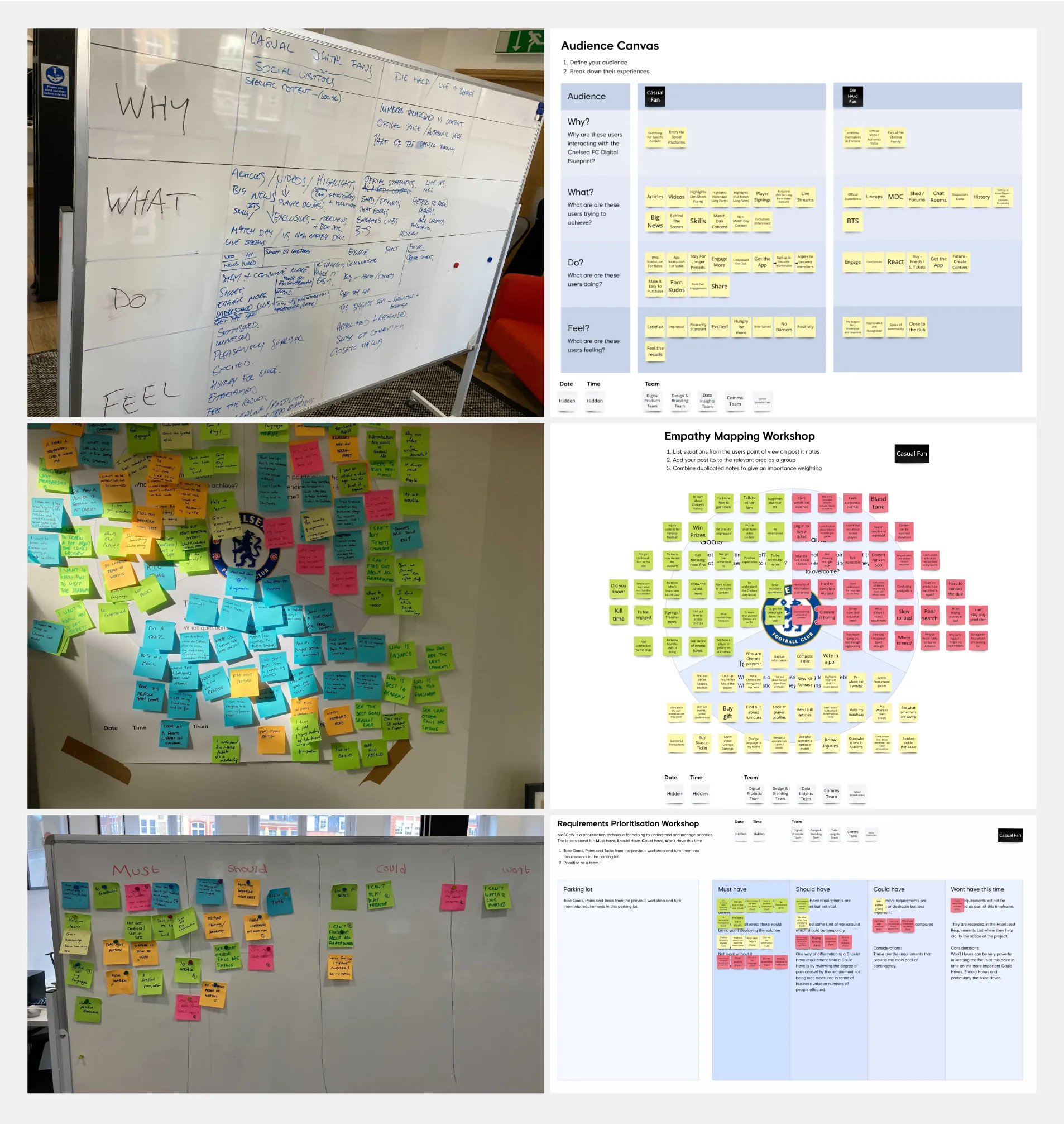 Audience mapping whiteboards, dot-voting, the audience canvas, empathy mapping and MoSCoW prioritisation artefacts