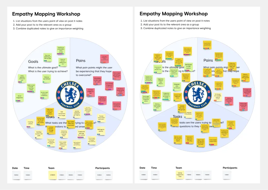 Two empathy maps centred on the Chelsea crest, mapping goals, pains and tasks for each audience type