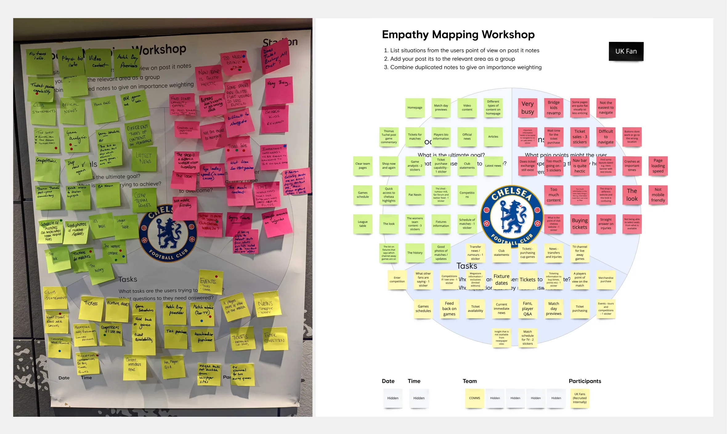 A physical post-it empathy board from a fan workshop alongside its digitised empathy map