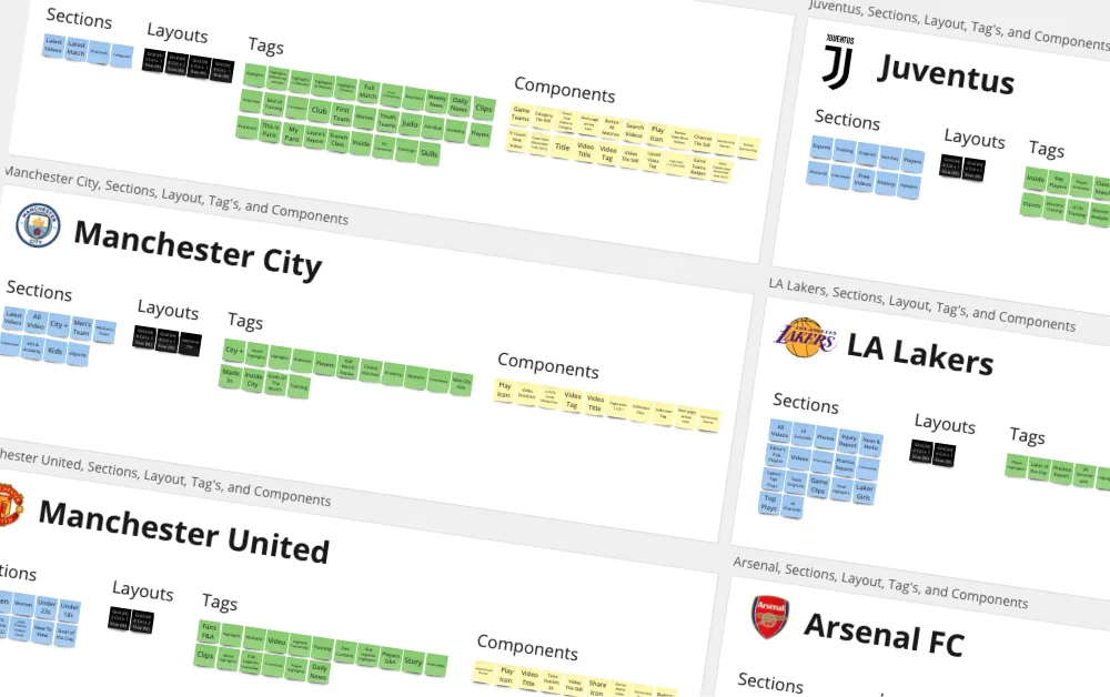 Competitor sections, layouts, tags and components compiled and categorised into themes
