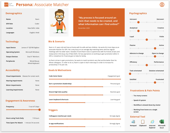 WebTas user persona