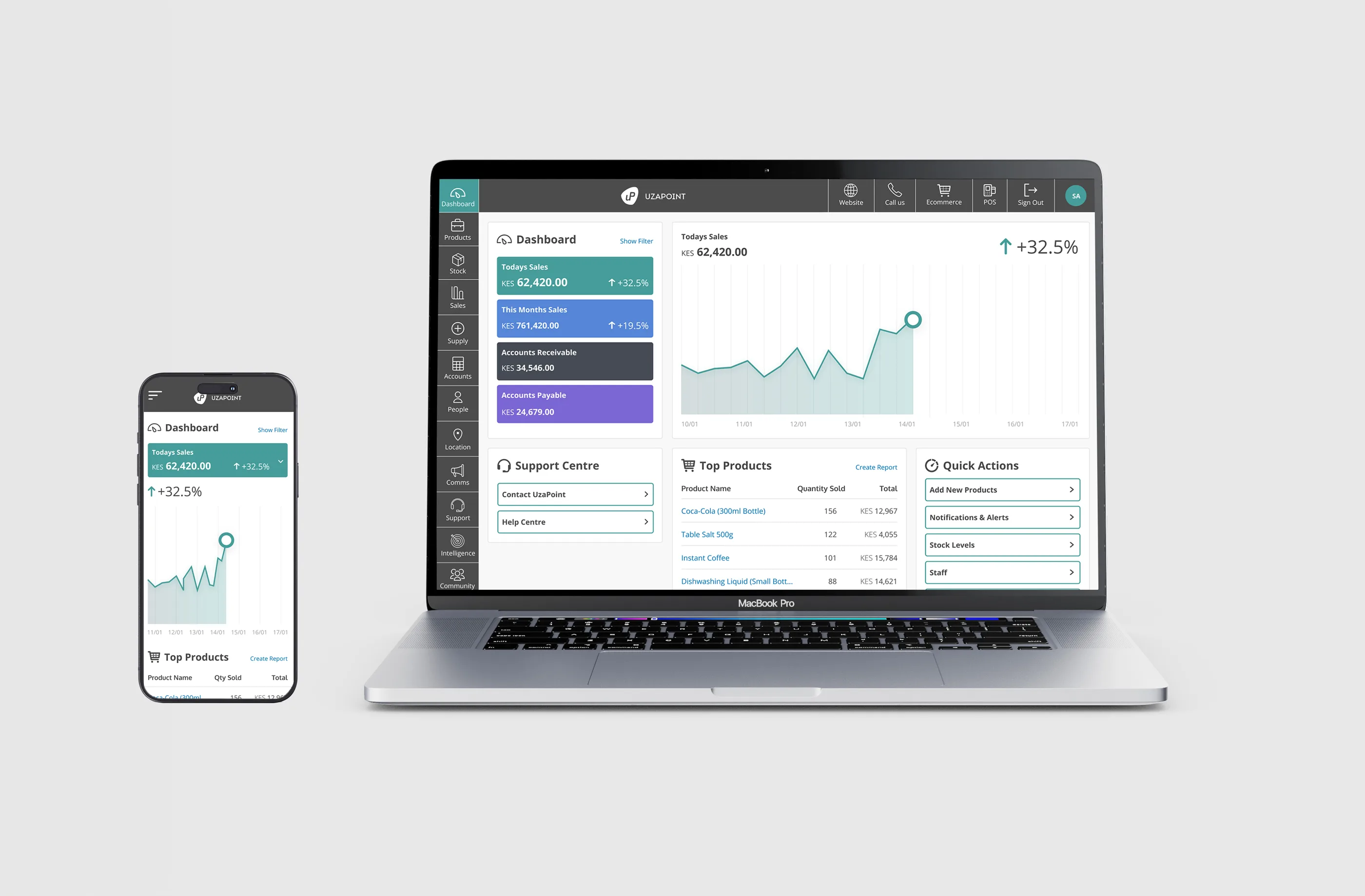 The redesigned Uzapoint back-office dashboard showing sales overviews, an interactive sales graph and top products