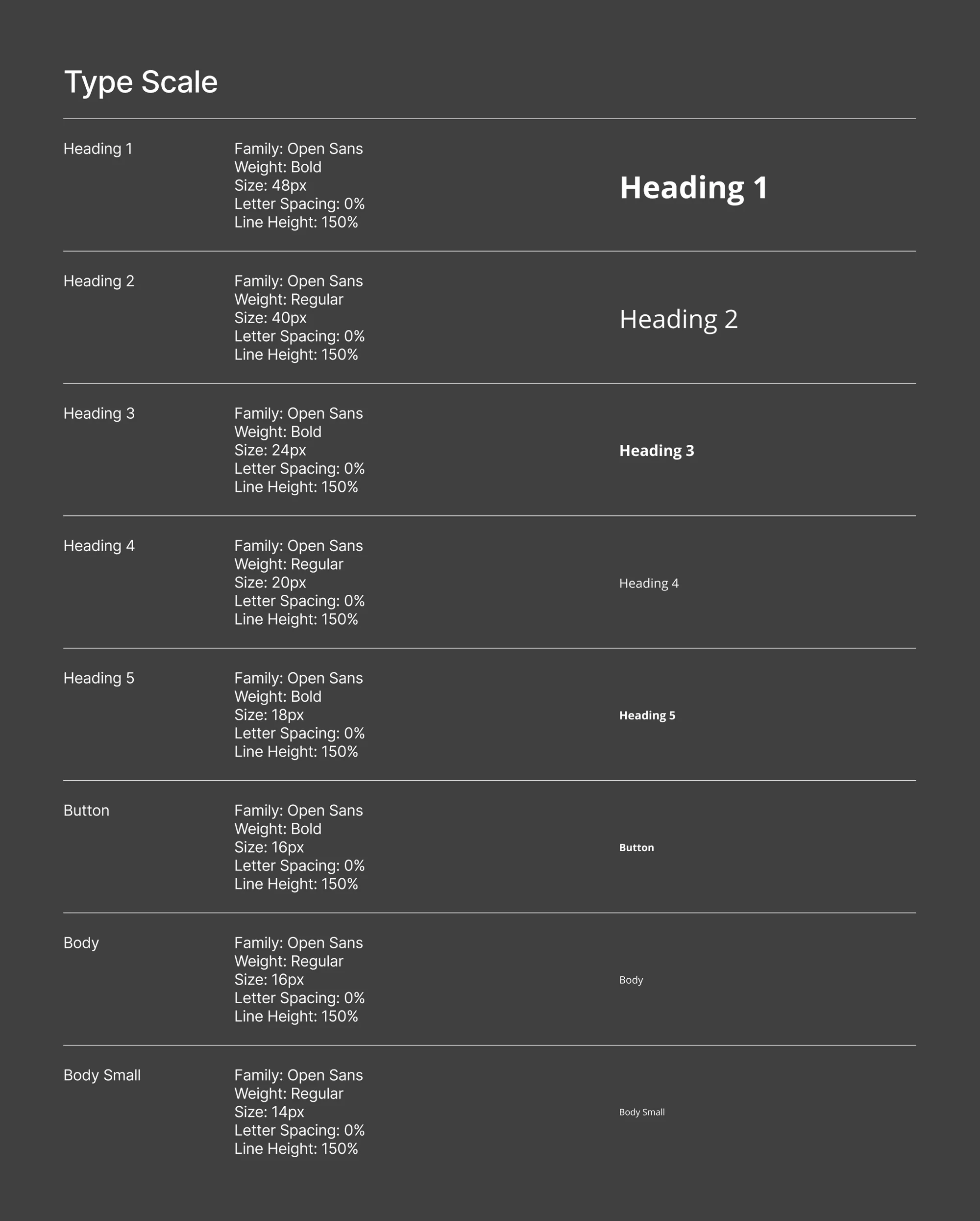 The Uzapoint typographic scale built on Open Sans, showing heading, body and label styles